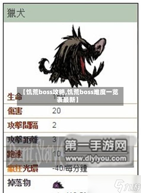 【饥荒boss攻略,饥荒boss难度一览表最新】-第1张图片