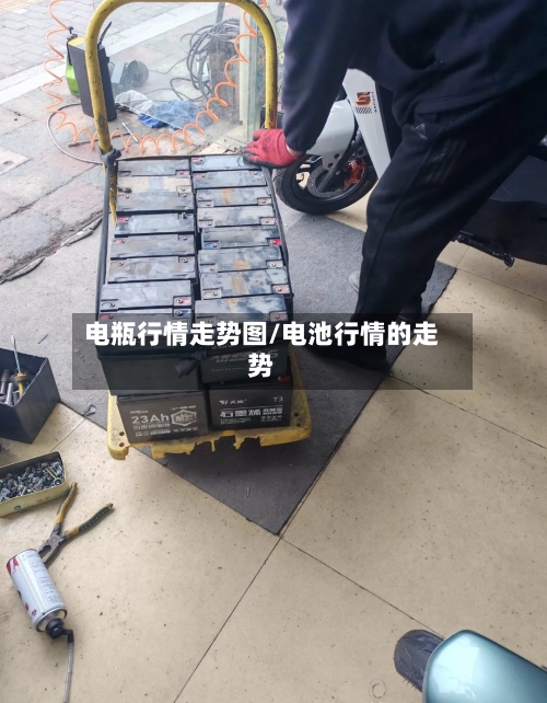 电瓶行情走势图/电池行情的走势-第1张图片