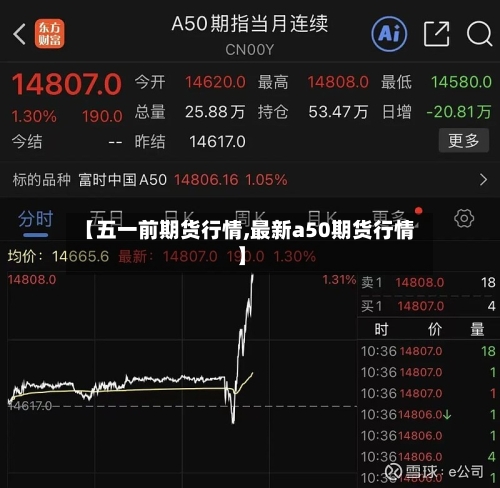 【五一前期货行情,最新a50期货行情】-第1张图片