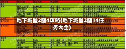 地下城堡2图4攻略(地下城堡2图14任务大全)-第1张图片