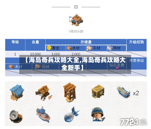 【海岛奇兵攻略大全,海岛奇兵攻略大全新手】-第1张图片