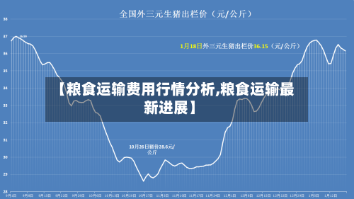 【粮食运输费用行情分析,粮食运输最新进展】-第1张图片
