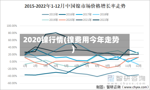 2020镍行情(镍费用今年走势)-第1张图片