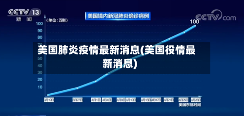 美国肺炎疫情最新消息(美国役情最新消息)-第1张图片