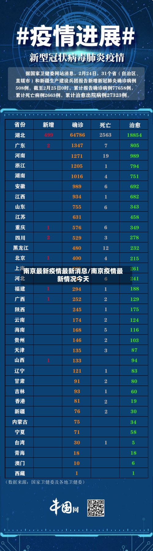 南京最新疫情最新消息/南京疫情最新情况今天-第1张图片