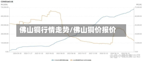 佛山铜行情走势/佛山铜价报价-第1张图片