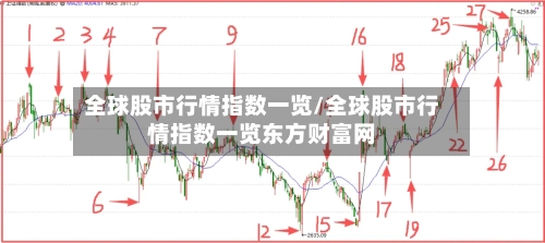 全球股市行情指数一览/全球股市行情指数一览东方财富网-第1张图片