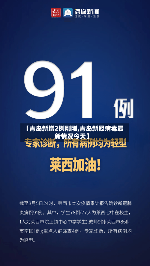 【青岛新增2例刚刚,青岛新冠病毒最新情况今天】-第1张图片