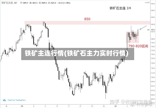 铁矿主连行情(铁矿石主力实时行情)-第1张图片