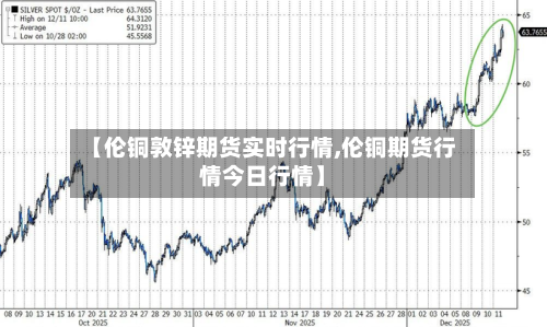 【伦铜敦锌期货实时行情,伦铜期货行情今日行情】-第1张图片