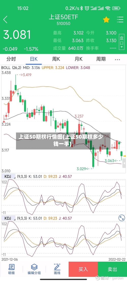 上证50期权行情图(上证50期权多少钱一手)-第1张图片