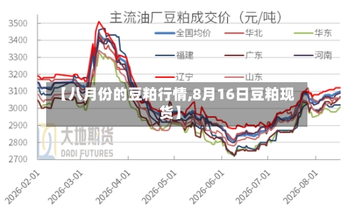 【八月份的豆粕行情,8月16日豆粕现货】-第1张图片