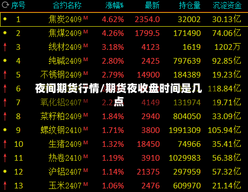 夜间期货行情/期货夜收盘时间是几点-第1张图片