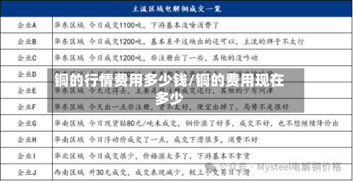 铜的行情费用多少钱/铜的费用现在多少-第1张图片