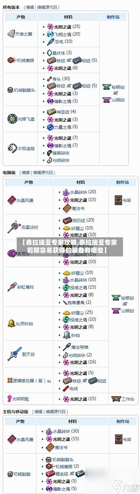 【泰拉瑞亚专家攻略,泰拉瑞亚专家前期容易获得的装备有哪些】-第1张图片