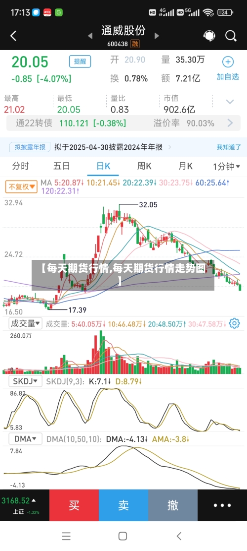 【每天期货行情,每天期货行情走势图】