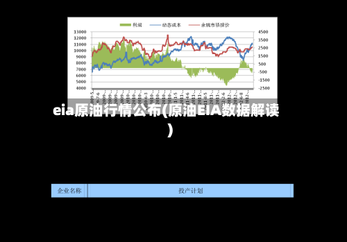 eia原油行情公布(原油EIA数据解读)-第2张图片
