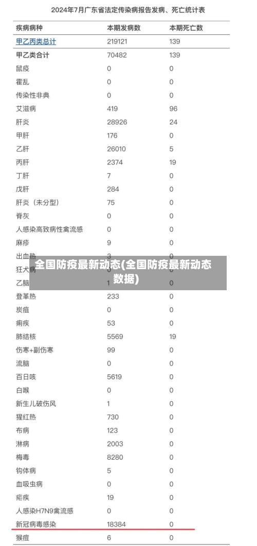 全国防疫最新动态(全国防疫最新动态数据)-第1张图片