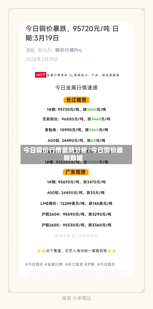 今日铜价行情最新分析/今日铜价最新数据-第1张图片