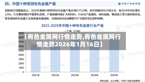 【有色金属网行情走势,有色金属网行情走势2026年1月16日】-第1张图片