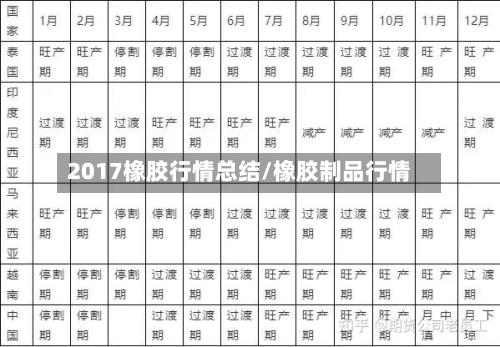 2017橡胶行情总结/橡胶制品行情