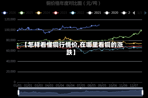 【怎样看懂铜行情价,在哪里看铜的涨跌】-第3张图片
