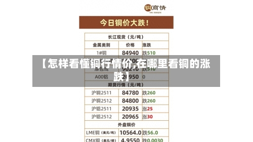 【怎样看懂铜行情价,在哪里看铜的涨跌】-第2张图片