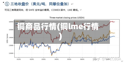 铜商品行情(铜lme行情)-第1张图片