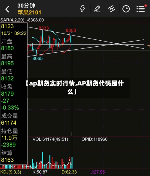 【ap期货实时行情,AP期货代码是什么】-第1张图片
