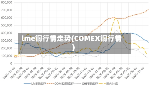lme铜行情走势(COMEX铜行情)