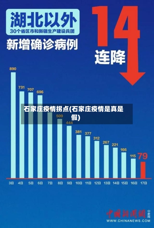 石家庄疫情拐点(石家庄疫情是真是假)-第1张图片