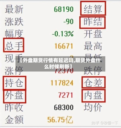 【外盘期货行情有延迟吗,期货外盘什么时候刷新】-第2张图片