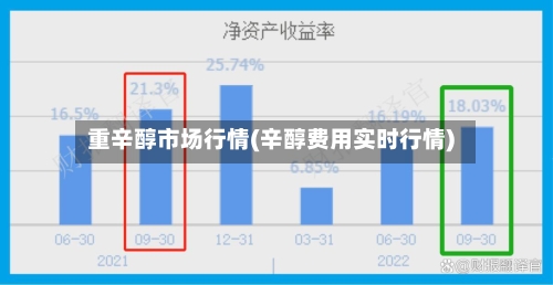 重辛醇市场行情(辛醇费用实时行情)-第3张图片