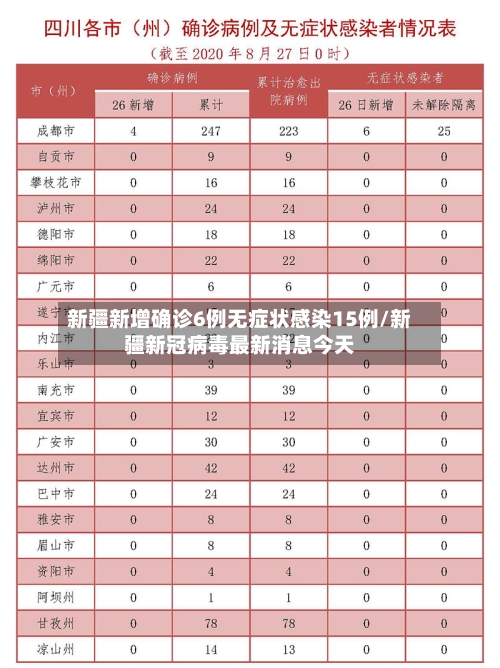 新疆新增确诊6例无症状感染15例/新疆新冠病毒最新消息今天-第1张图片