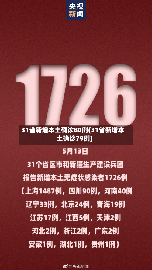 31省新增本土确诊80例(31省新增本土确诊79例)-第1张图片