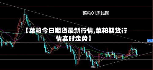 【菜粕今日期货最新行情,菜粕期货行情实时走势】-第1张图片