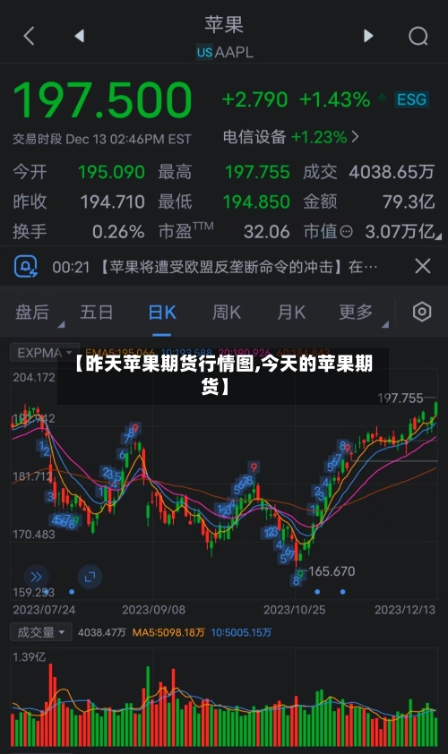 【昨天苹果期货行情图,今天的苹果期货】-第1张图片