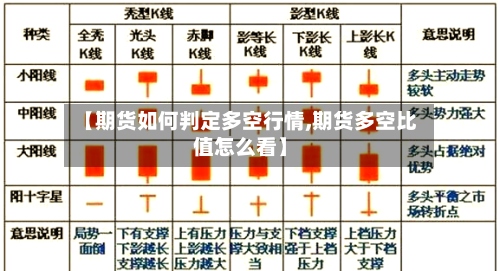 【期货如何判定多空行情,期货多空比值怎么看】