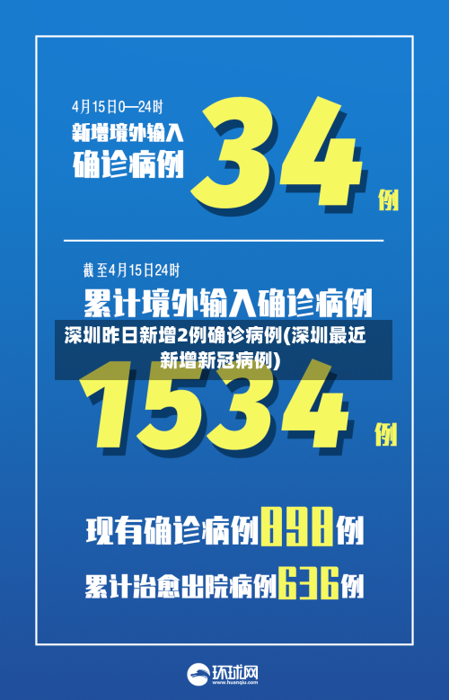 深圳昨日新增2例确诊病例(深圳最近新增新冠病例)