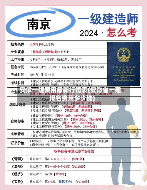 安徽一建费用最新行情表(安徽省一建报名费用多少钱)