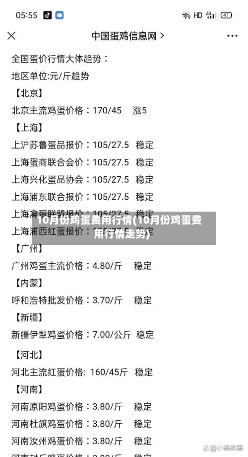 10月份鸡蛋费用行情(10月份鸡蛋费用行情走势)-第1张图片