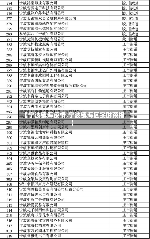 【宁波镇海疫情,宁波镇海区实时预报】-第1张图片