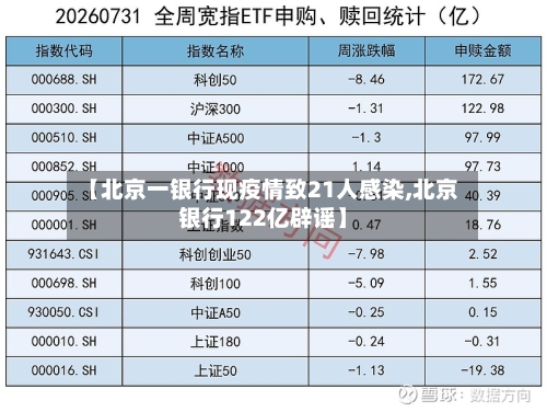 【北京一银行现疫情致21人感染,北京银行122亿辟谣】-第1张图片