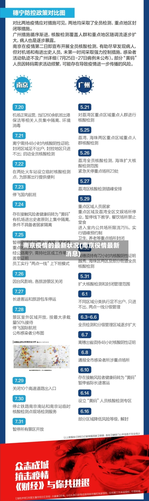 南京疫情的最新状况(南京役情最新消息)-第2张图片