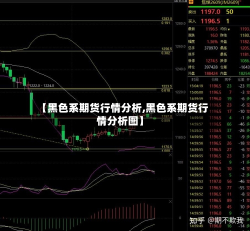 【黑色系期货行情分析,黑色系期货行情分析图】-第1张图片
