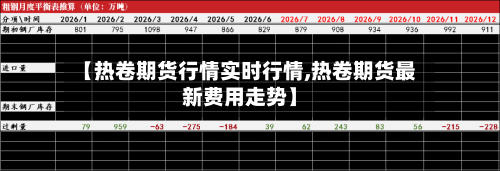 【热卷期货行情实时行情,热卷期货最新费用走势】-第2张图片