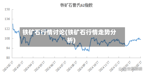 铁矿石行情讨论(铁矿石行情走势分析)-第3张图片