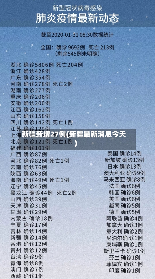 新疆新增27例(新疆最新消息今天)-第2张图片