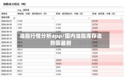 油脂行情分析app/国内油脂库存走势图最新