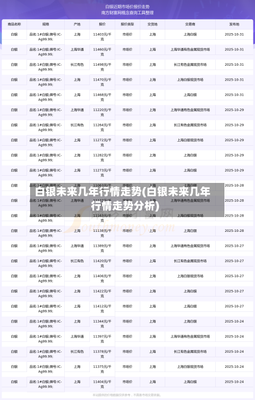 白银未来几年行情走势(白银未来几年行情走势分析)